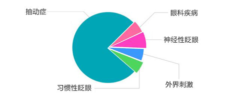 91.2132抽动症.jpg